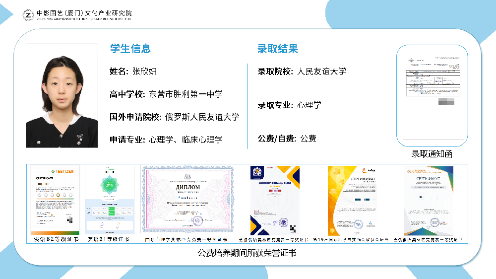 往期优秀学员培养成果展示