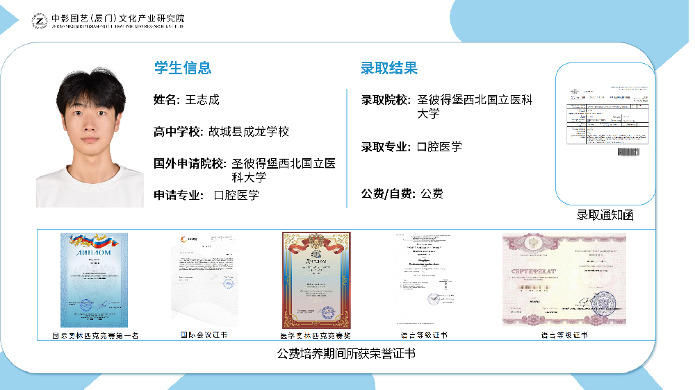 往期优秀学员培养成果展示